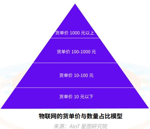 為何RFID被視作“完美型”物聯網技術與應用服務基石